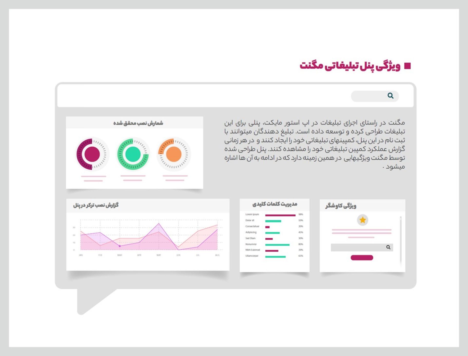 ویژگی پنل تبلیغاتی مگنت