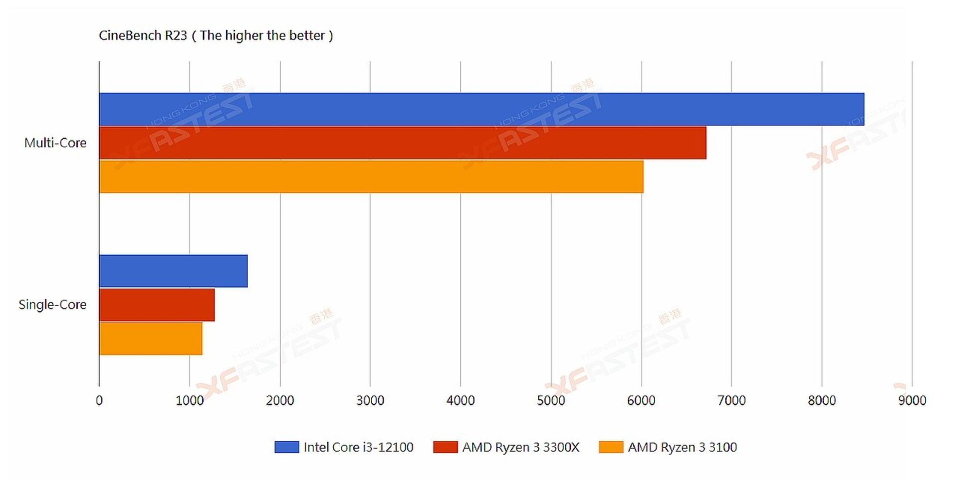 Cinebench R23