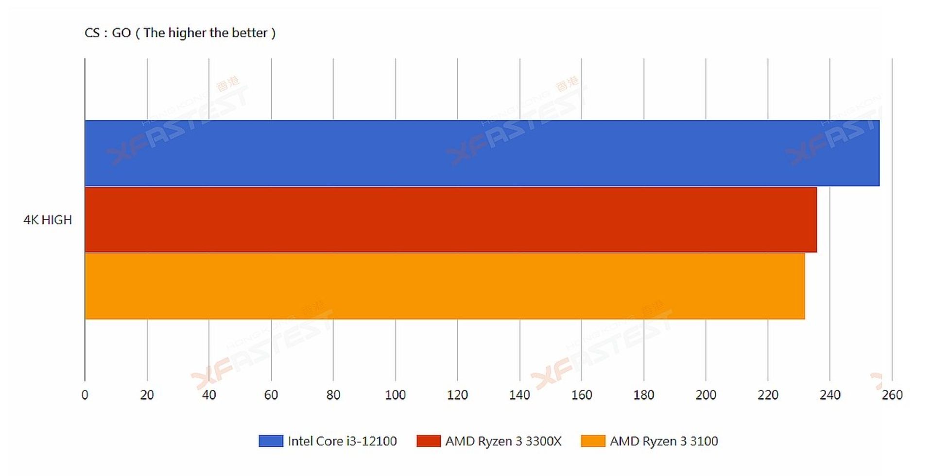 تست Counter-Strike Global Offensive