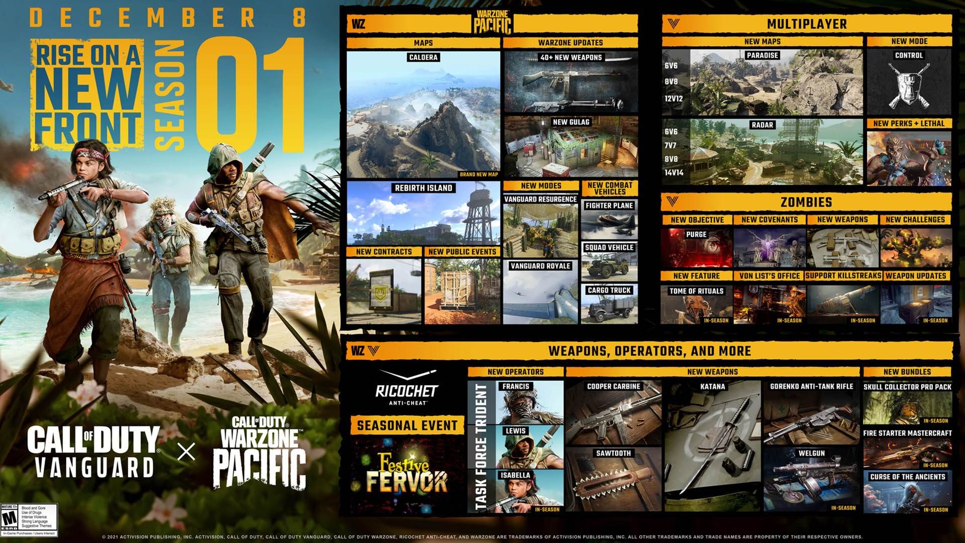 رودمپ فصل نخست بازی warzone pasific
