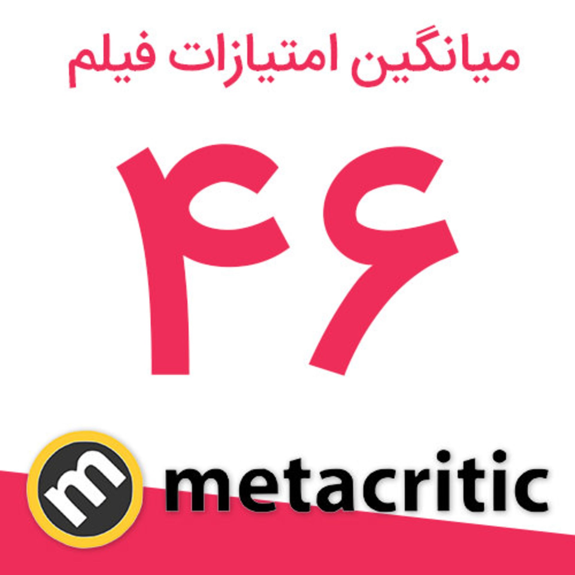 امتیاز فیلم Cherry از سایت متاکریتیک