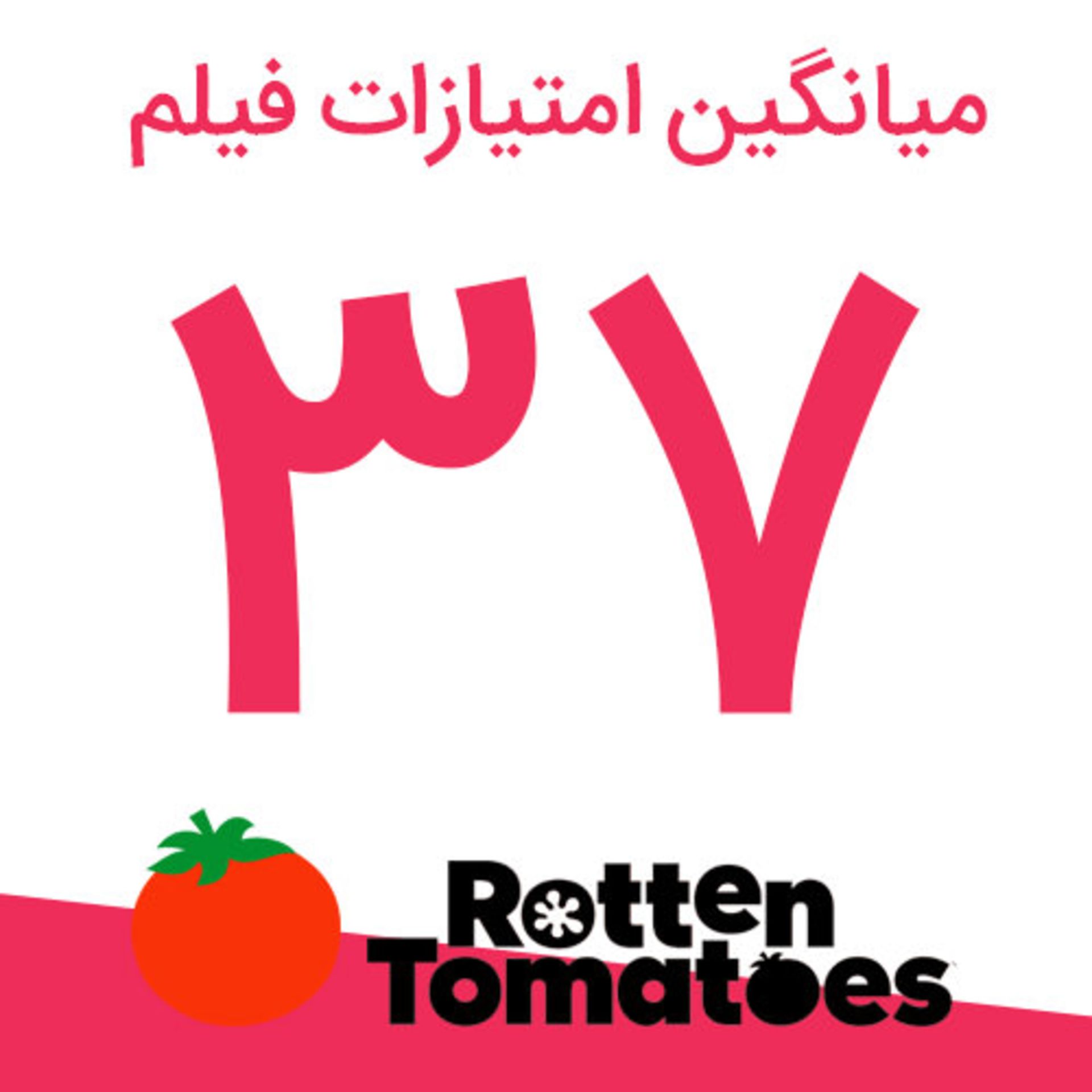 امتیاز فیلم Cherry از سایت راتن تومیتوز