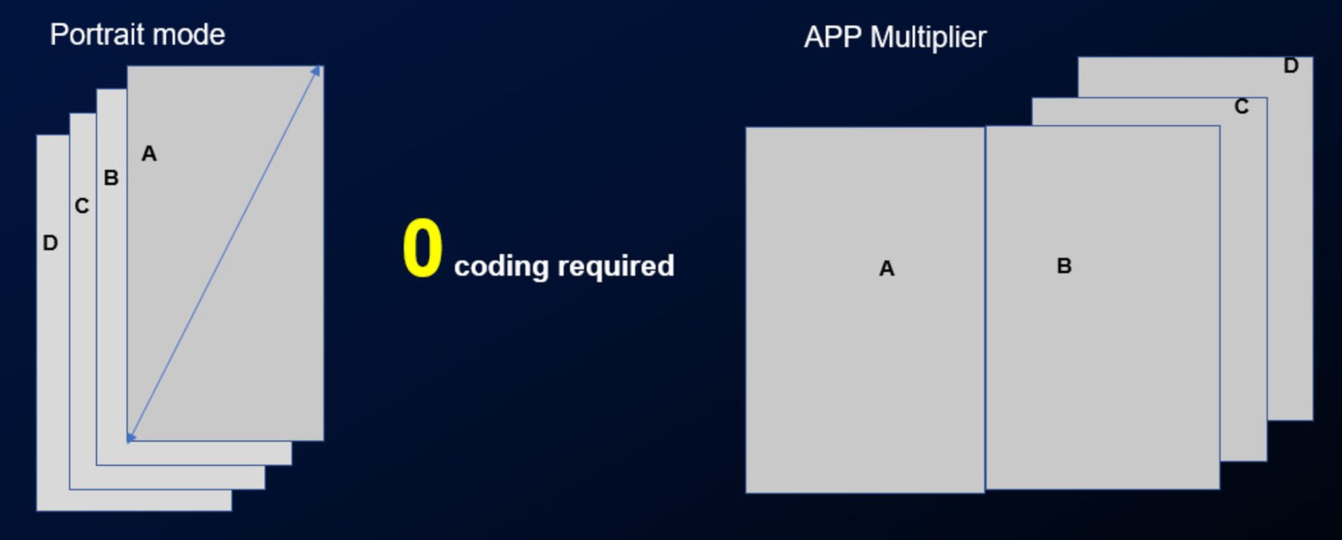 Huawei App Multiplier vs  Portrait app