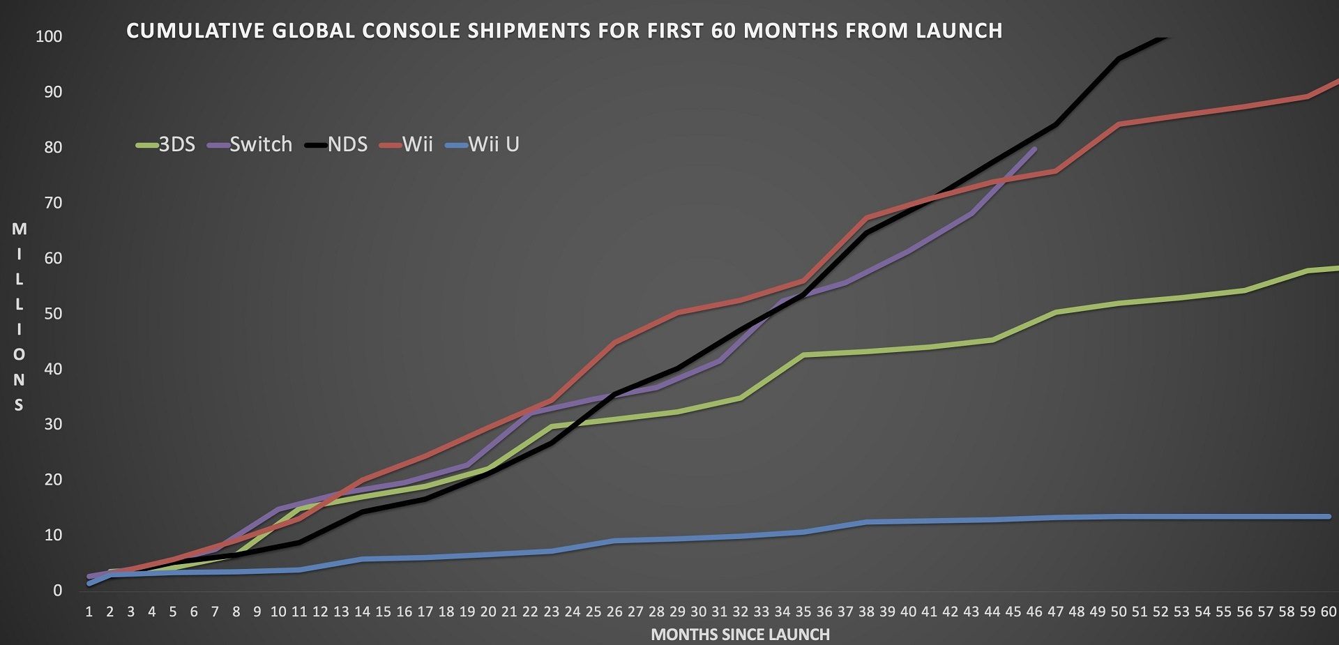 2021-2-nintendo-switch-has-sold-just-under-80m