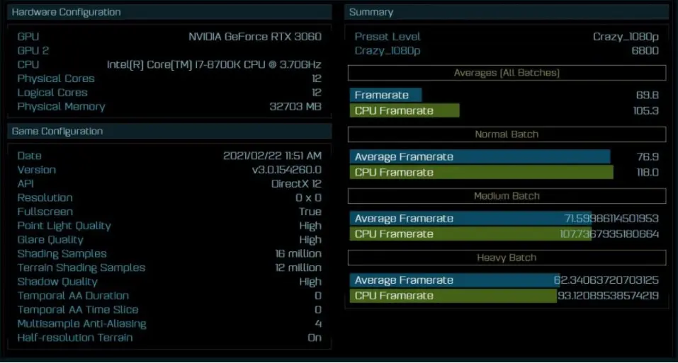 تست بنچمارک RTX 3060