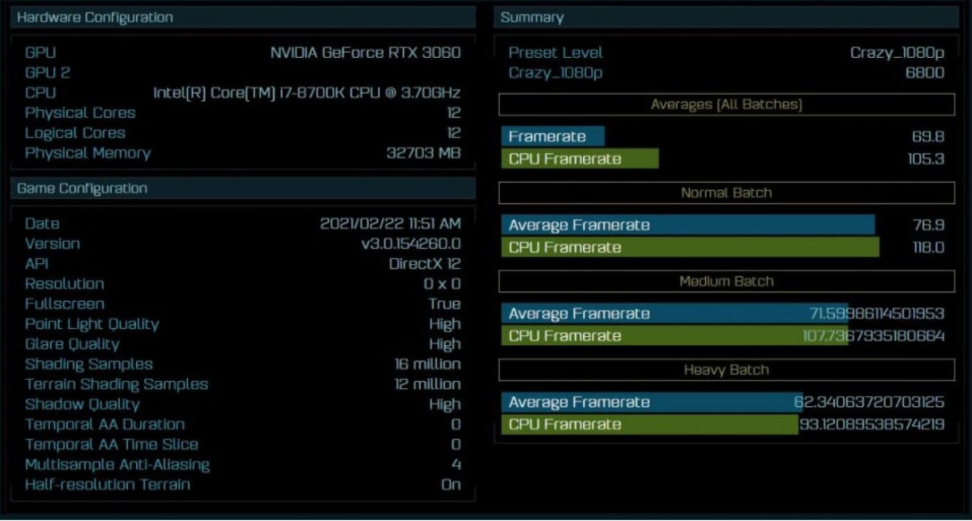 تست بنچمارک RTX 3060