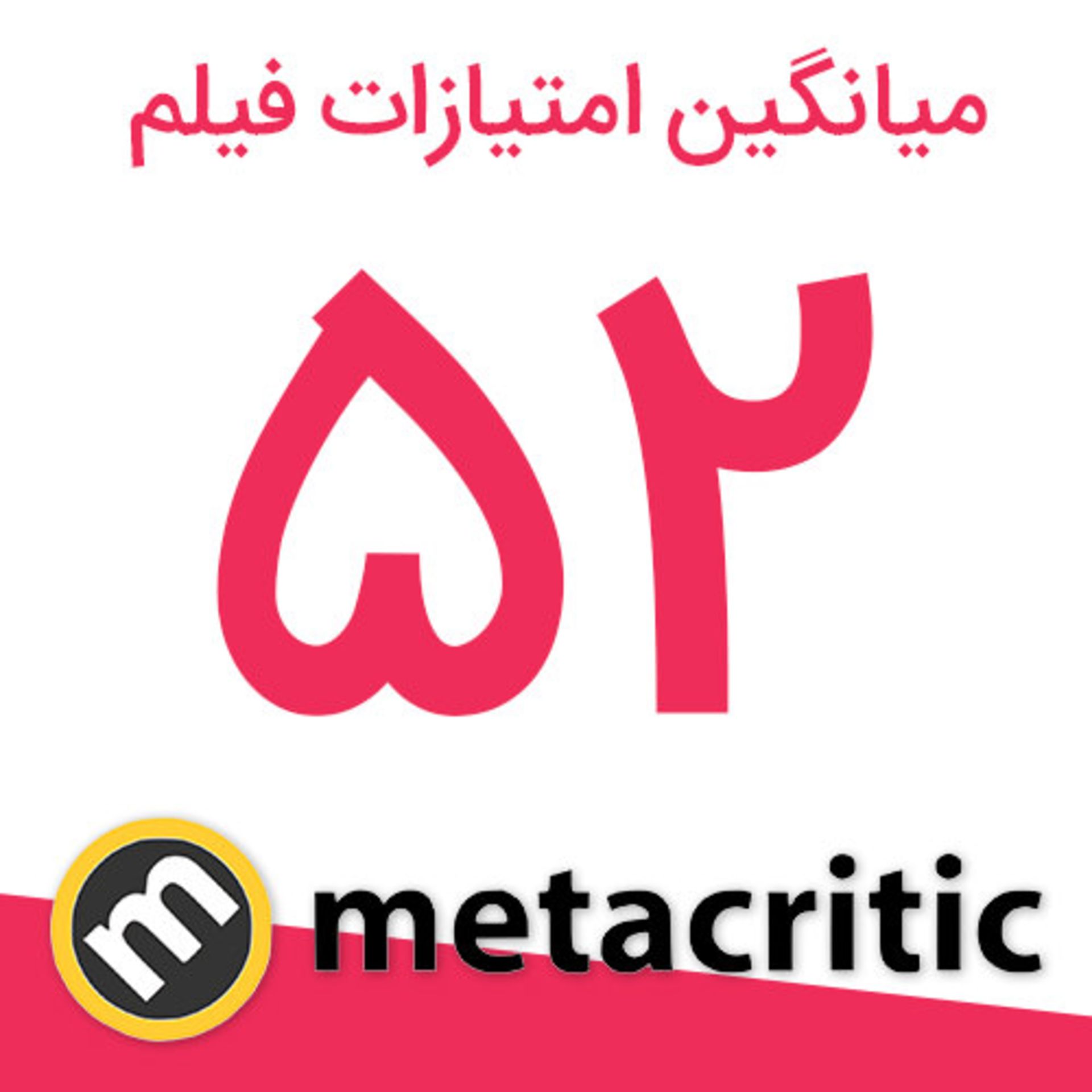 امتیاز فیلم Coming 2 America از سایت متاکریتیک