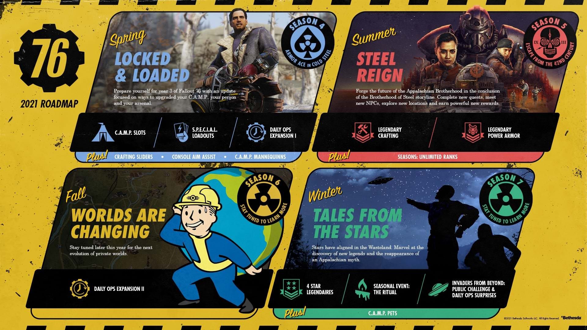 برنامه ۲۰۲۱ بازی Fallout 76