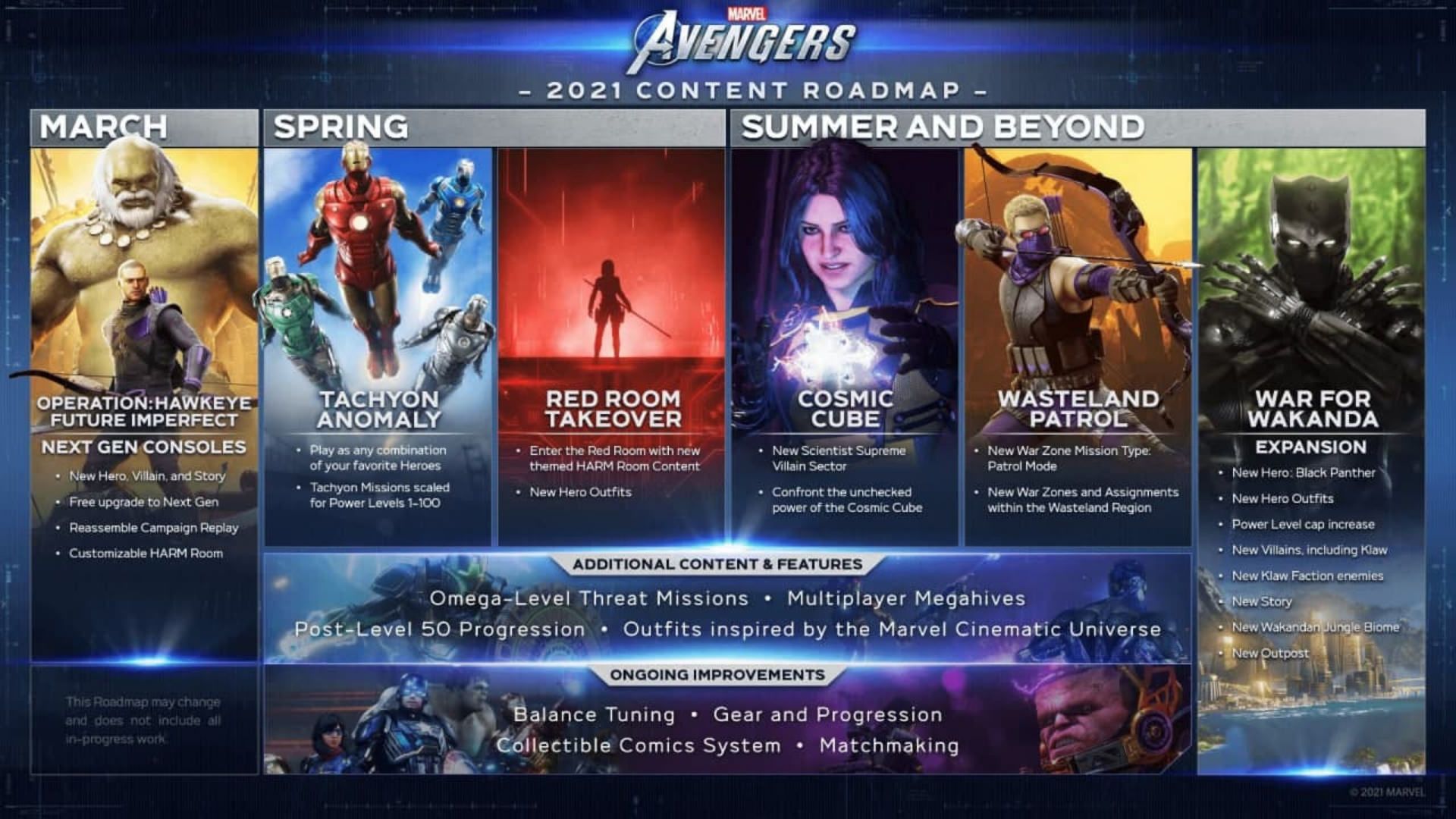2021-3-marvelsavengers-roadmap-1