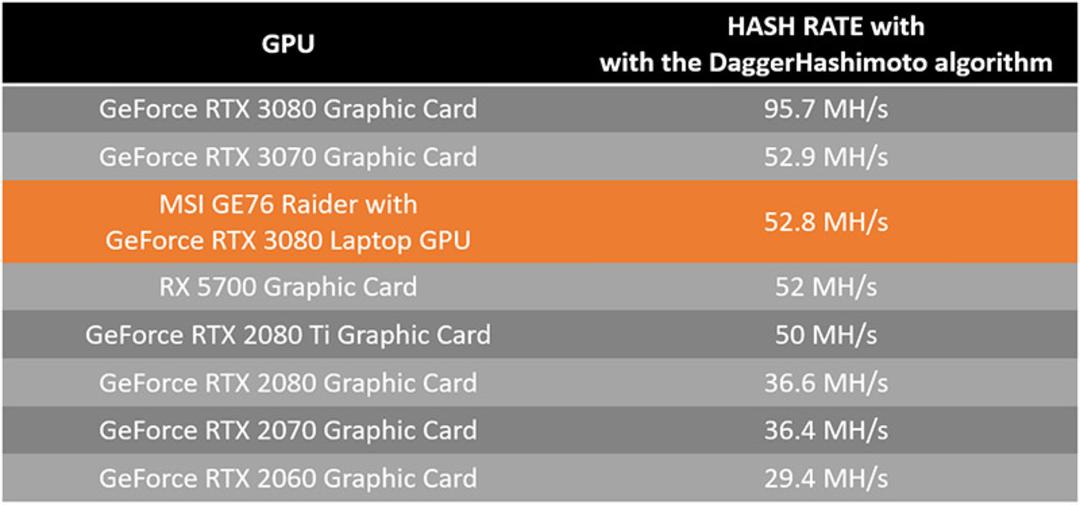 2021-3-msi-mining-experiment-1