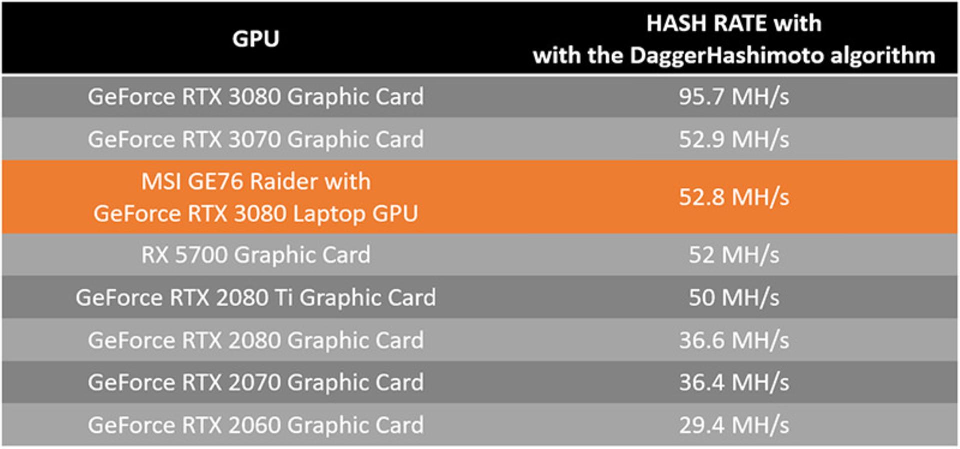 2021-3-msi-mining-experiment-1