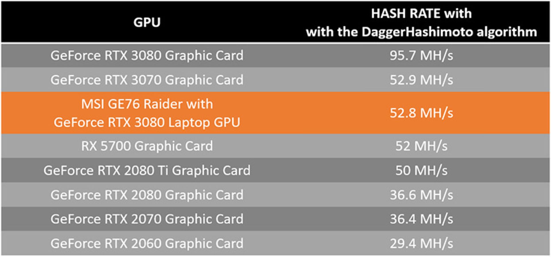 2021-3-msi-mining-experiment-1