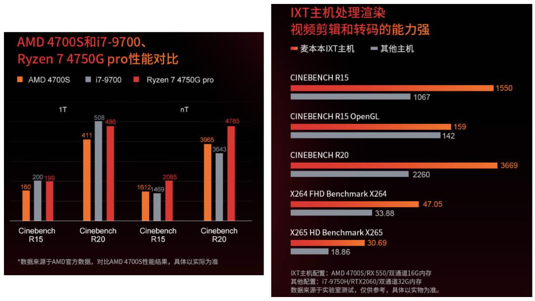 2021-4-amd-4700s-performance