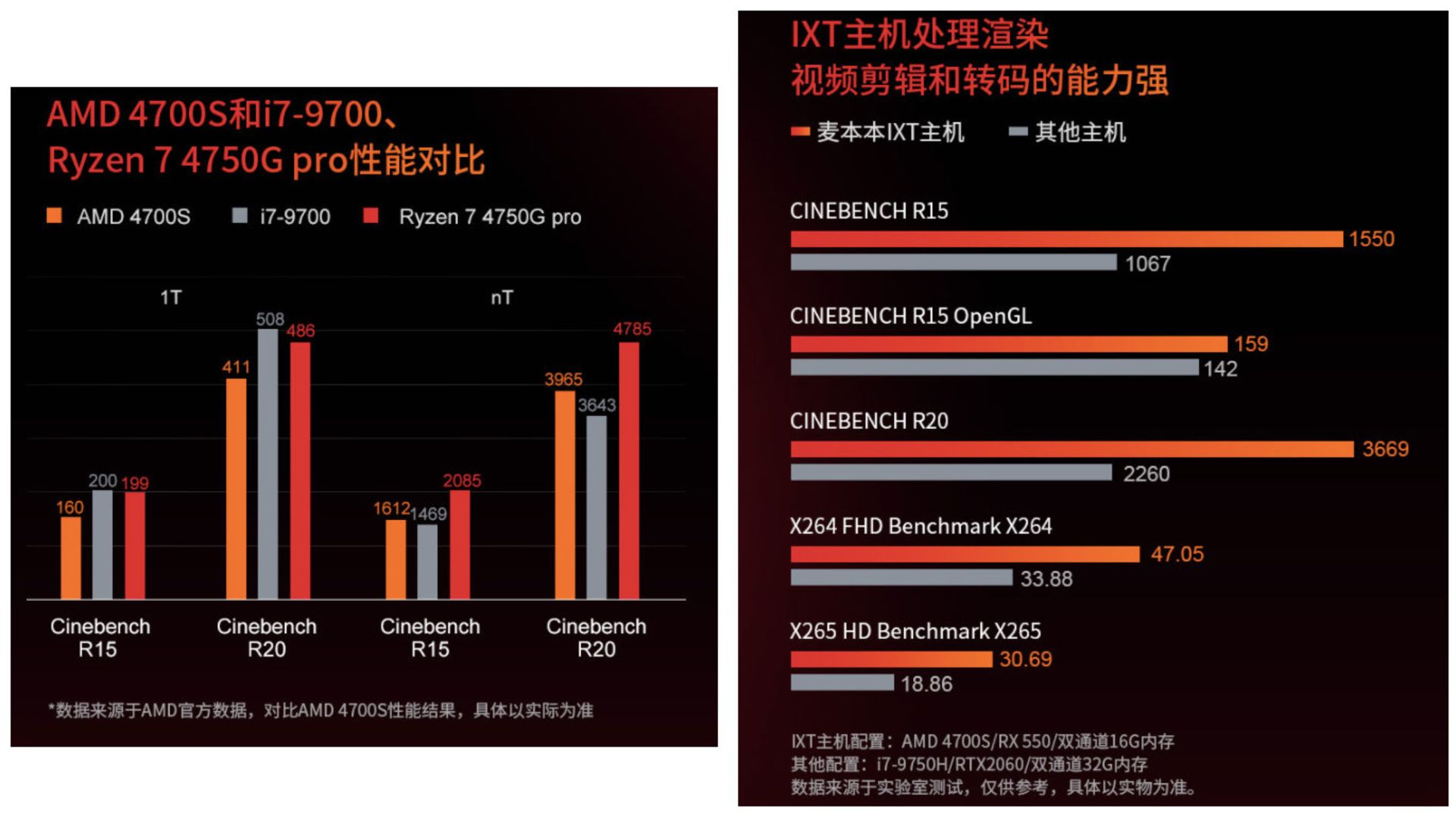 2021-4-amd-4700s-performance