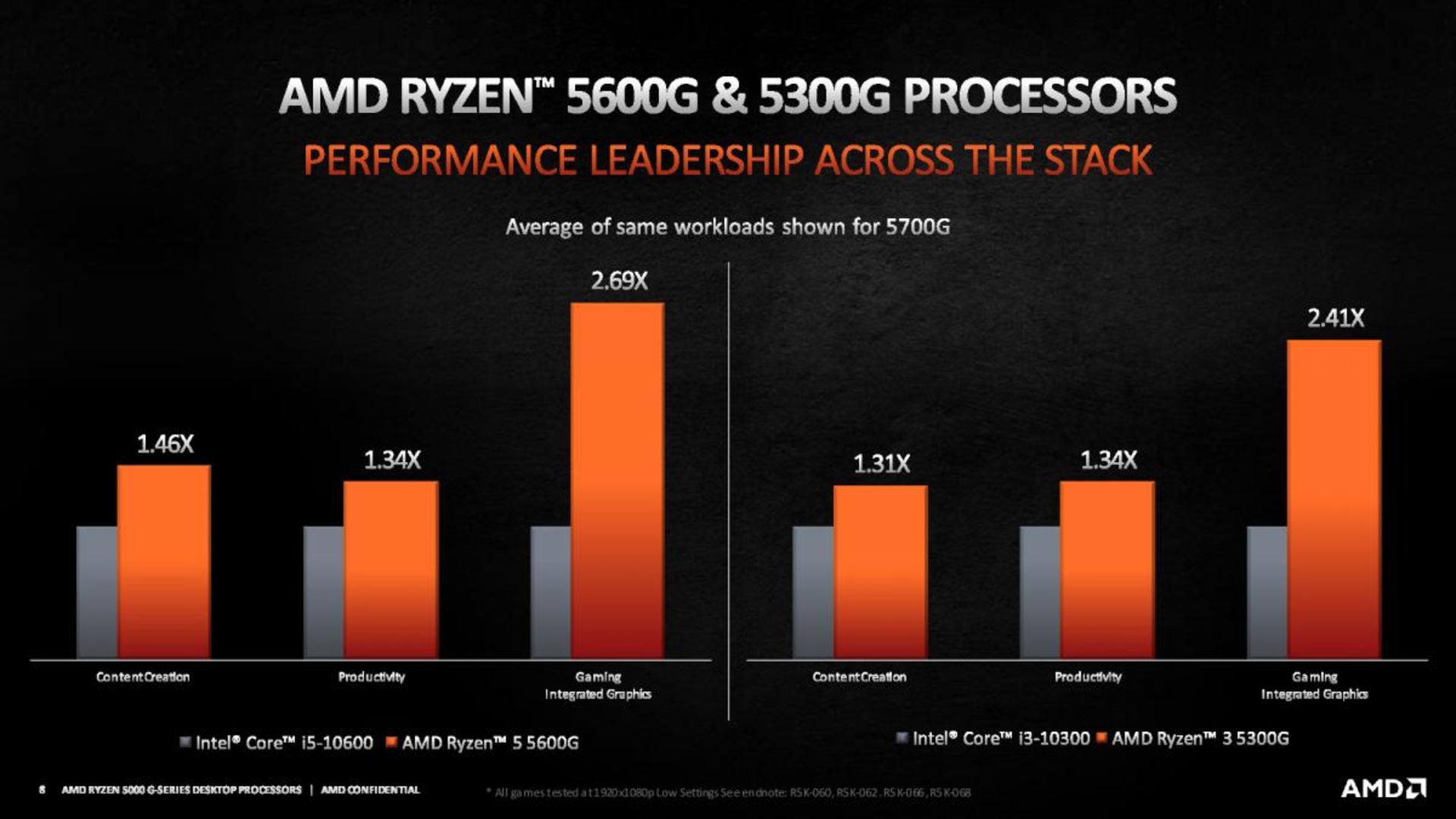 2021-4-amd-ryzen-5000g-series-1