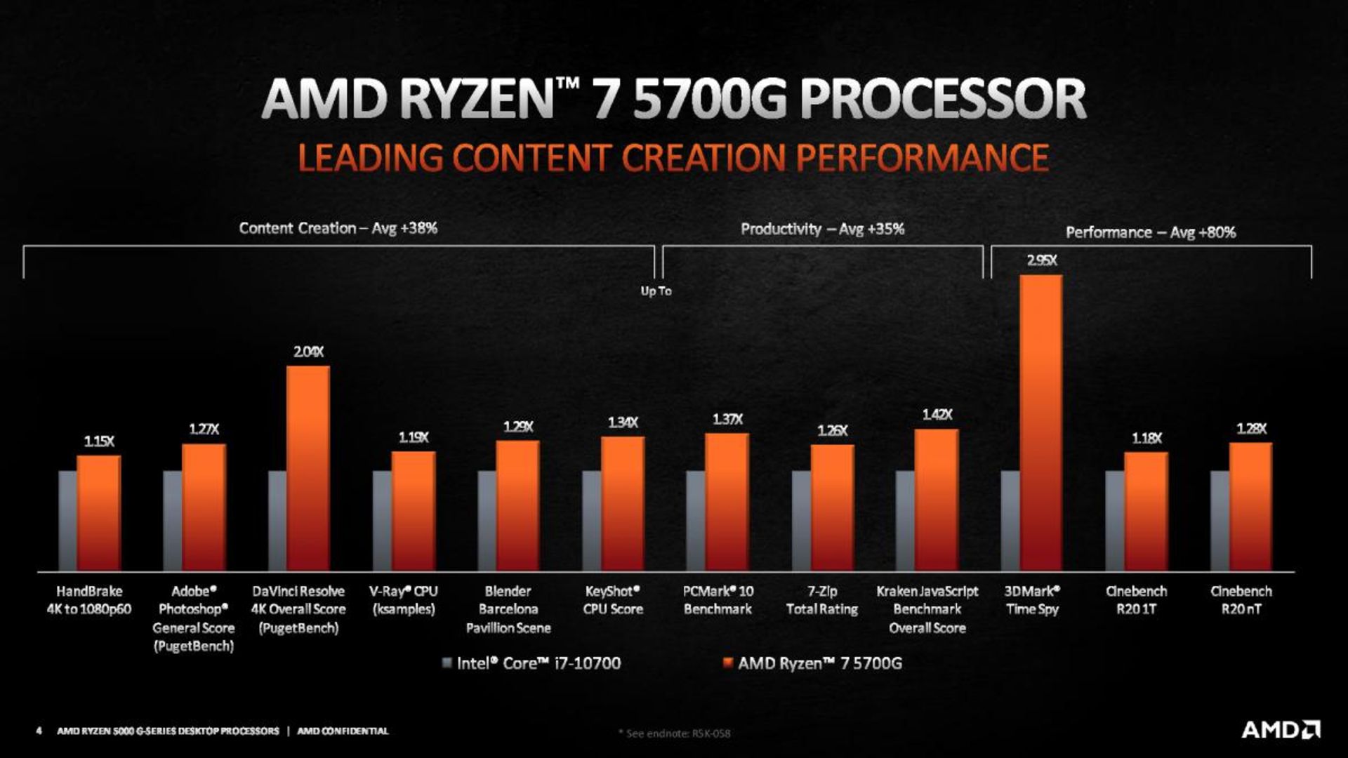 عملکرد پردازنده های سری Ryzen 5000G