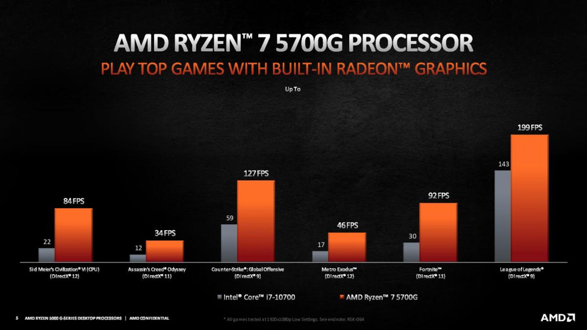 عملکرد پردازنده های سری Ryzen 5000G