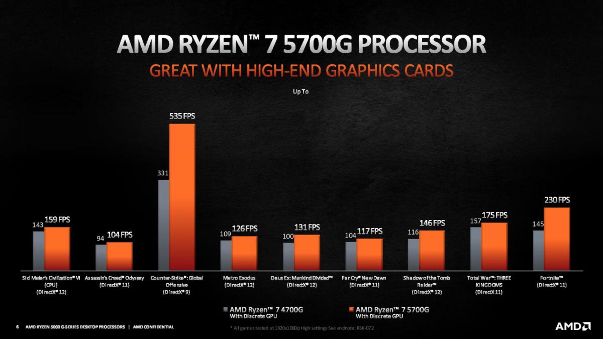 عملکرد پردازنده های سری Ryzen 5000G