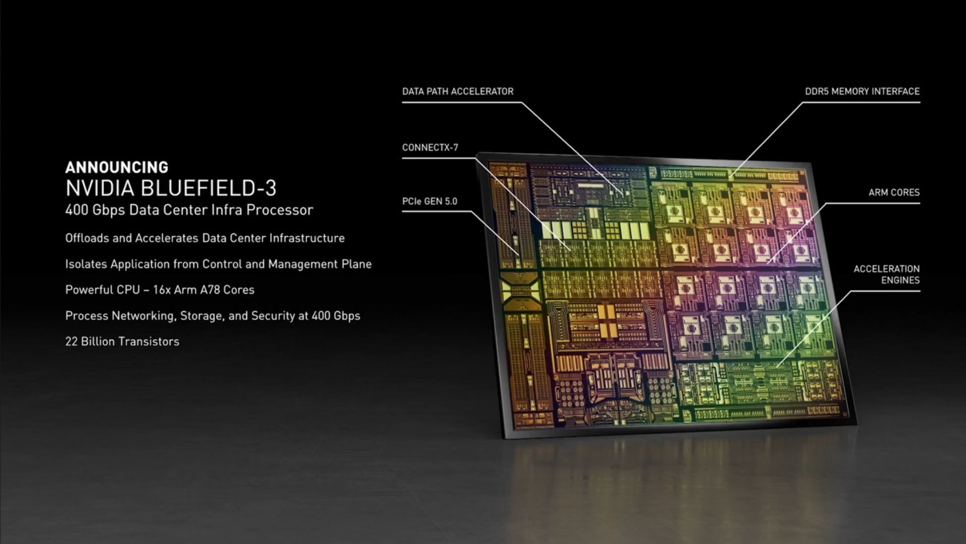 2021-4-nvidia-bluefield-3-dpu-1-1480x833