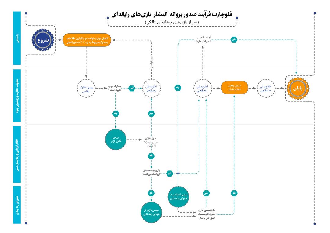 2021-4-parvane-enteshar-flowchart