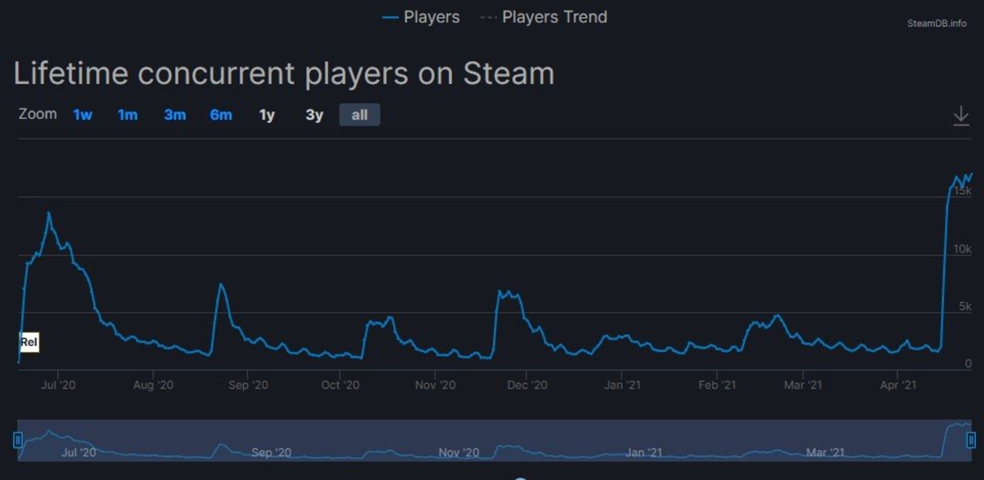 2021-4-titanfall2-steam