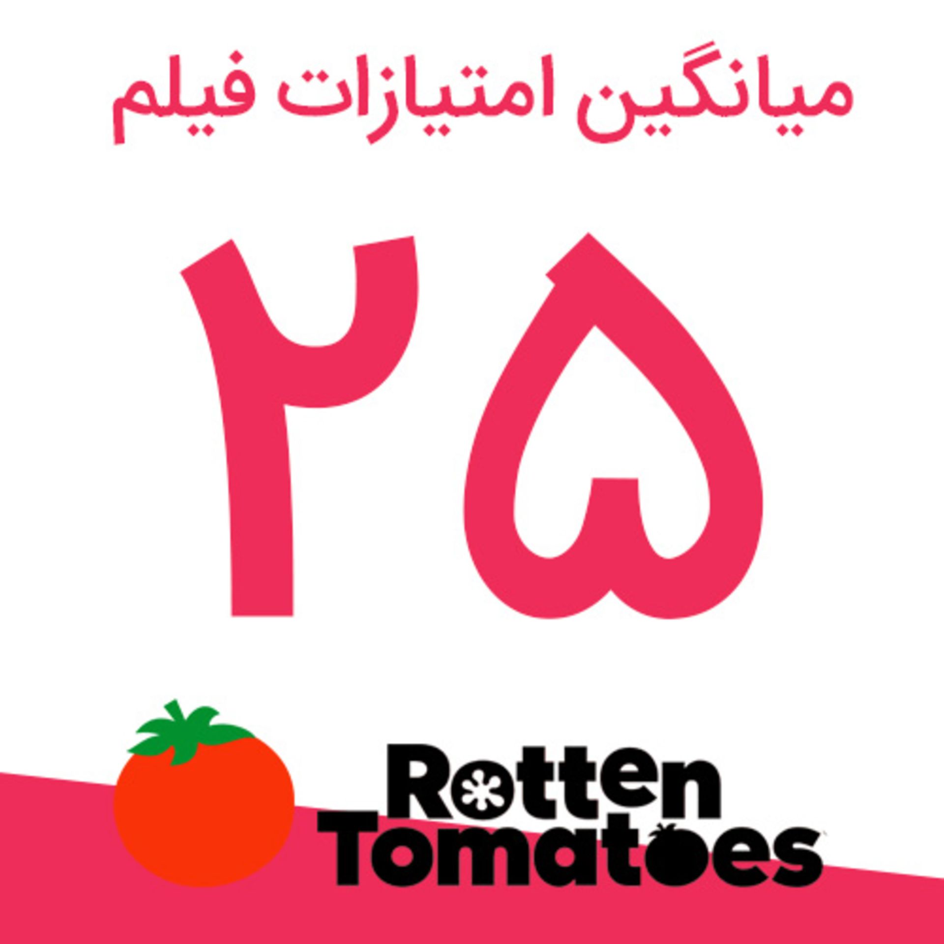 امتیاز فیلم voyagers از سایت راتن تومیتوز