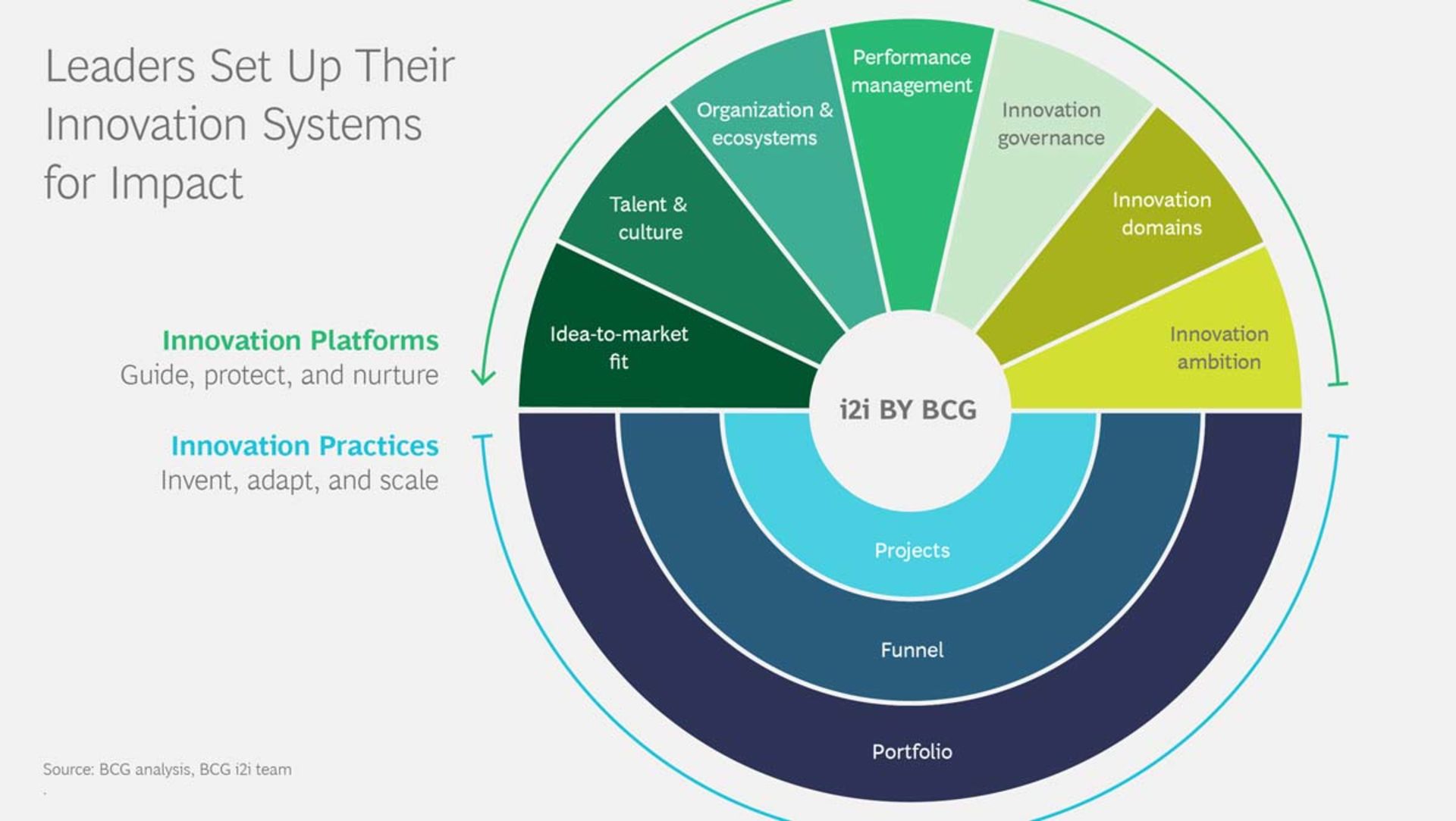 آمار خلاق ترین شرکت های دنیا در سال 2020