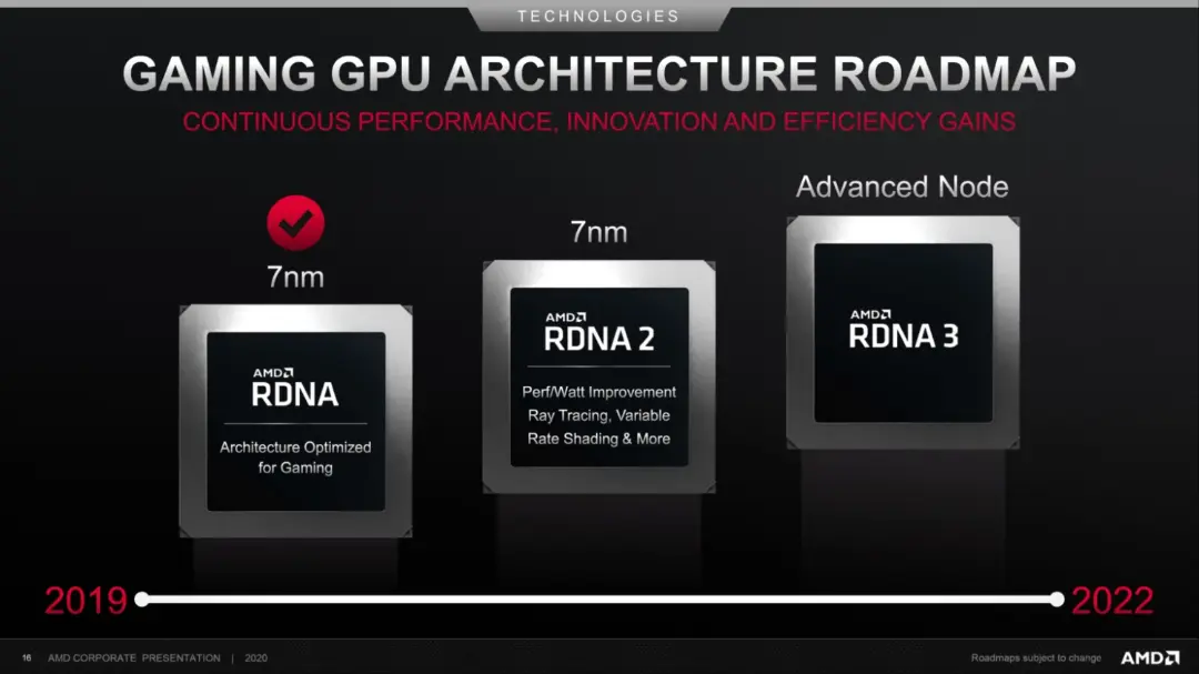2021-5-amd-radeon-rx-7900-xt-should-be-minimum-40-faster-than-6900