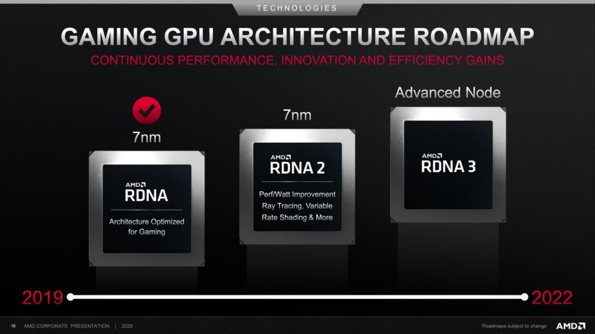 2021-5-amd-radeon-rx-7900-xt-should-be-minimum-40-faster-than-6900
