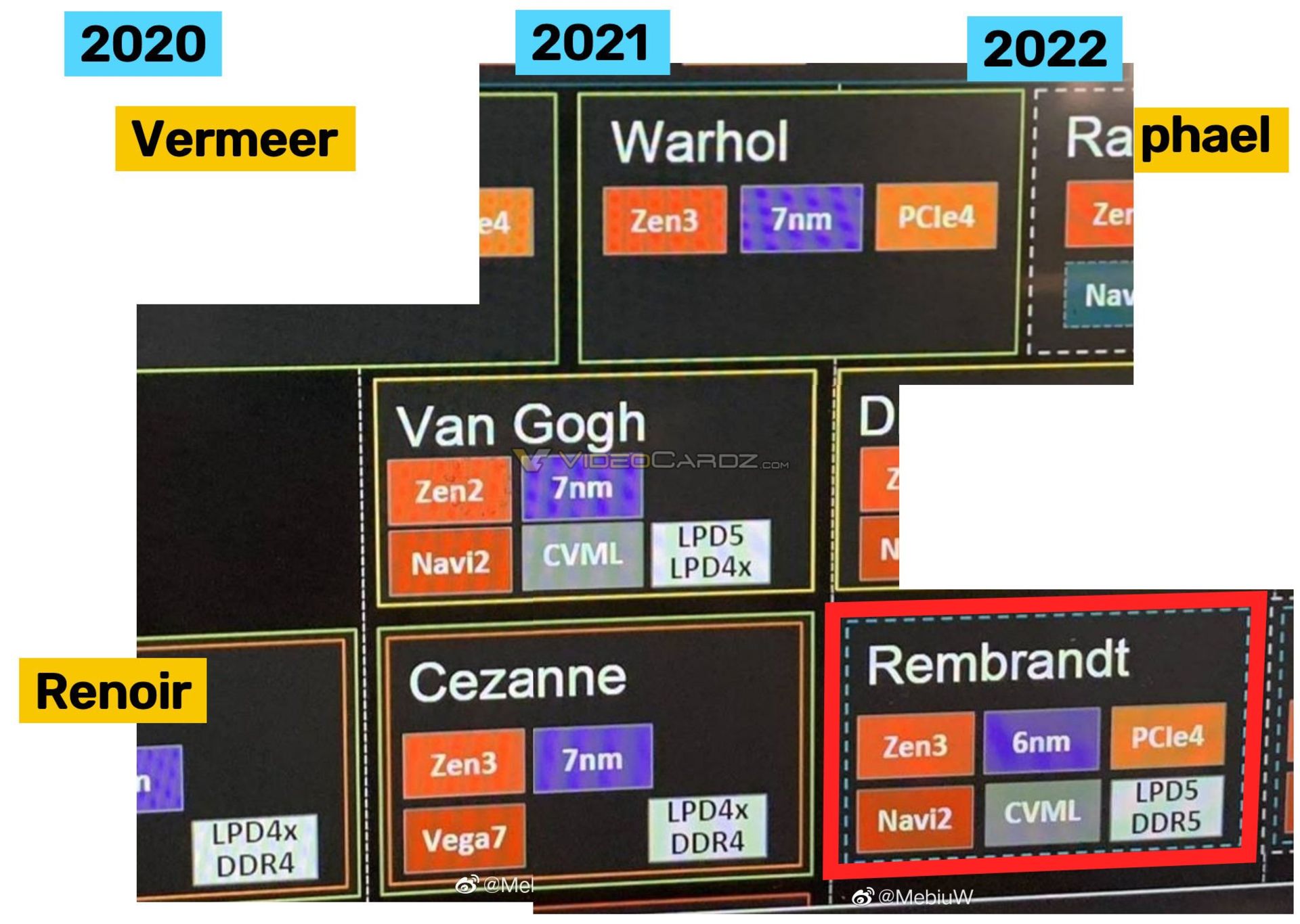 2021-5-amd-rembrandt-roadmap