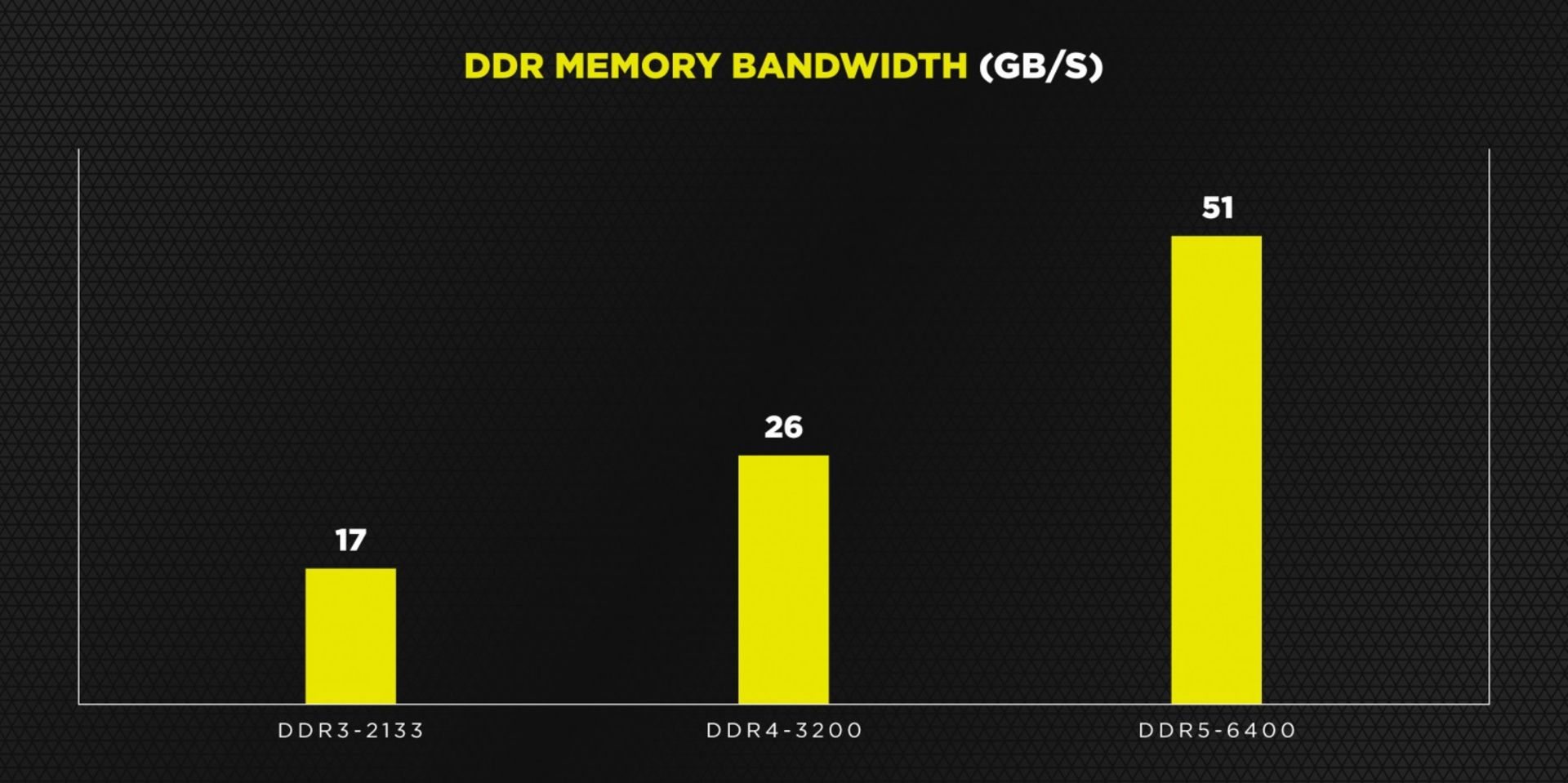 2021-5-ddr5-memory-bandwidth-1480x739