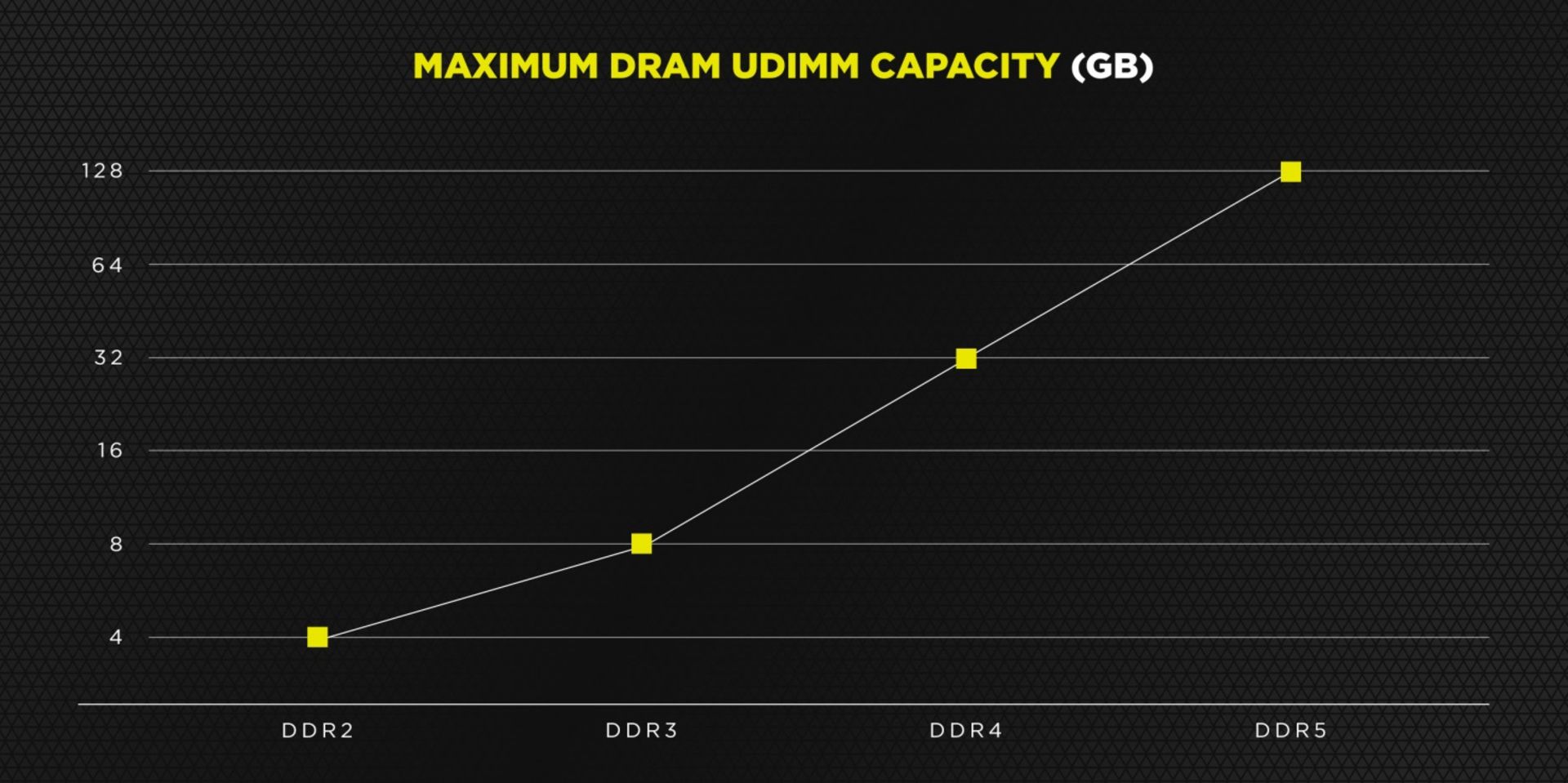 2021-5-ddr5-memory-capacity-1480x739