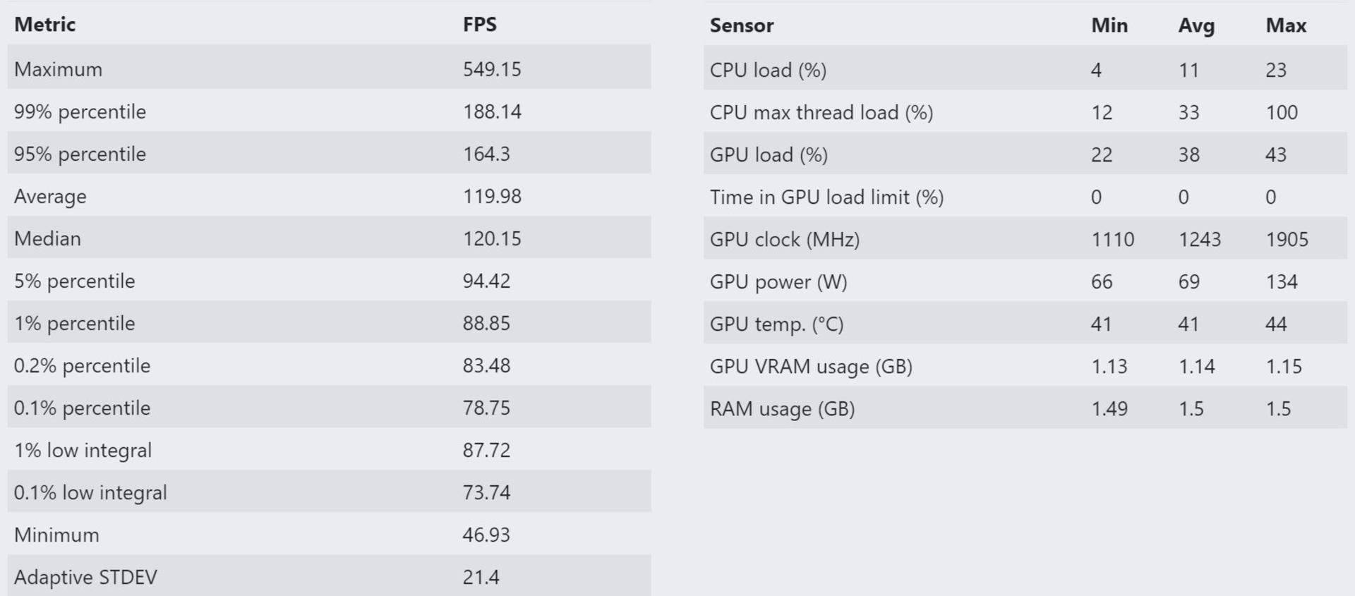 2021-5-intel-alder-lake-s-dota-2