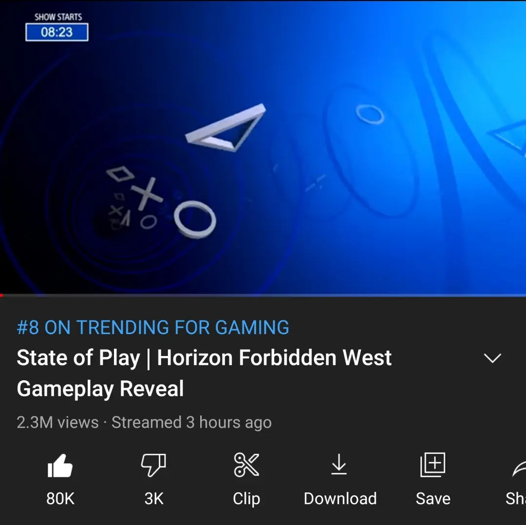 آمار تعداد بینندگان نمایش اخیر Horizon Forbidden West در State of Play