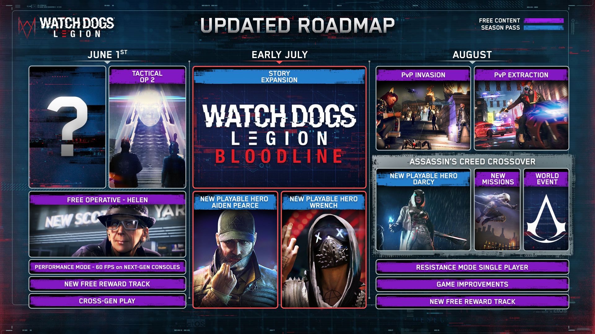 2021-5-watch-dogs-legion-roadmap