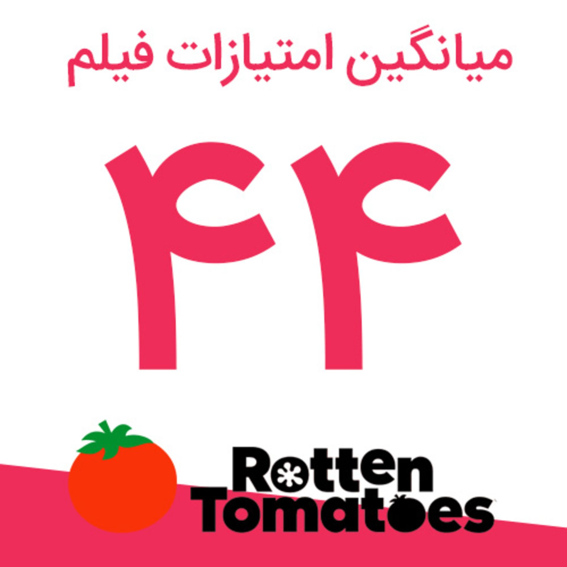 امتیاز فیلم Without Remorse از سایت راتن تومیتوز
