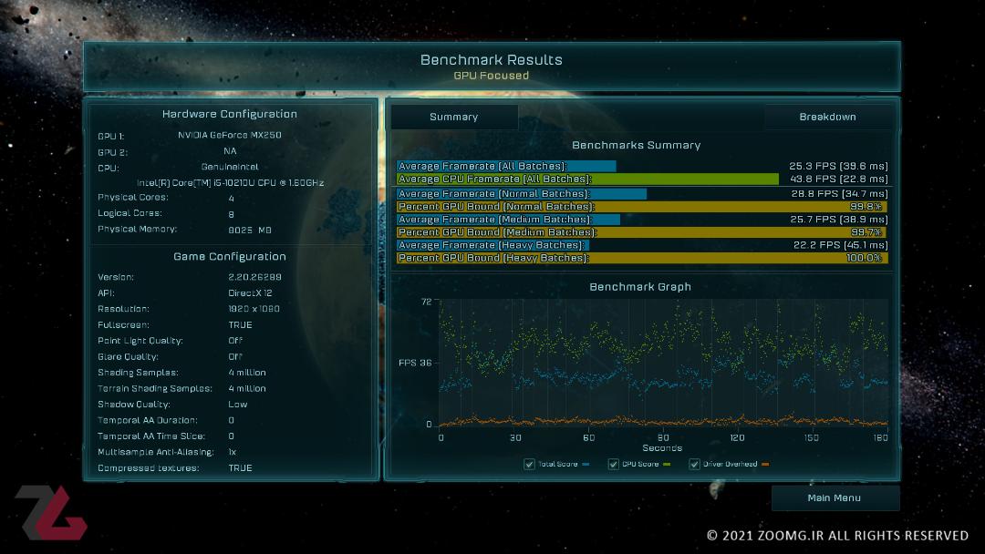 بنچمارک بازی Ashes of The Singularity روی تنظیمات Low، هواوی میت بوک D14