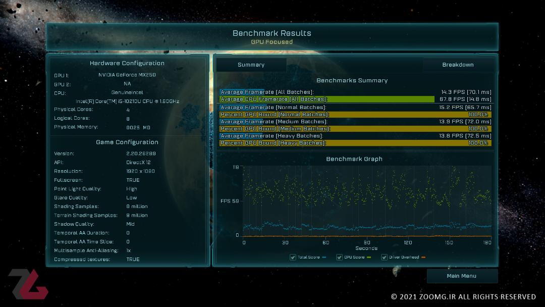 بنچمارک بازی Ashes of The Singularity روی تنظیمات مدیوم، هواوی میت بوک D14