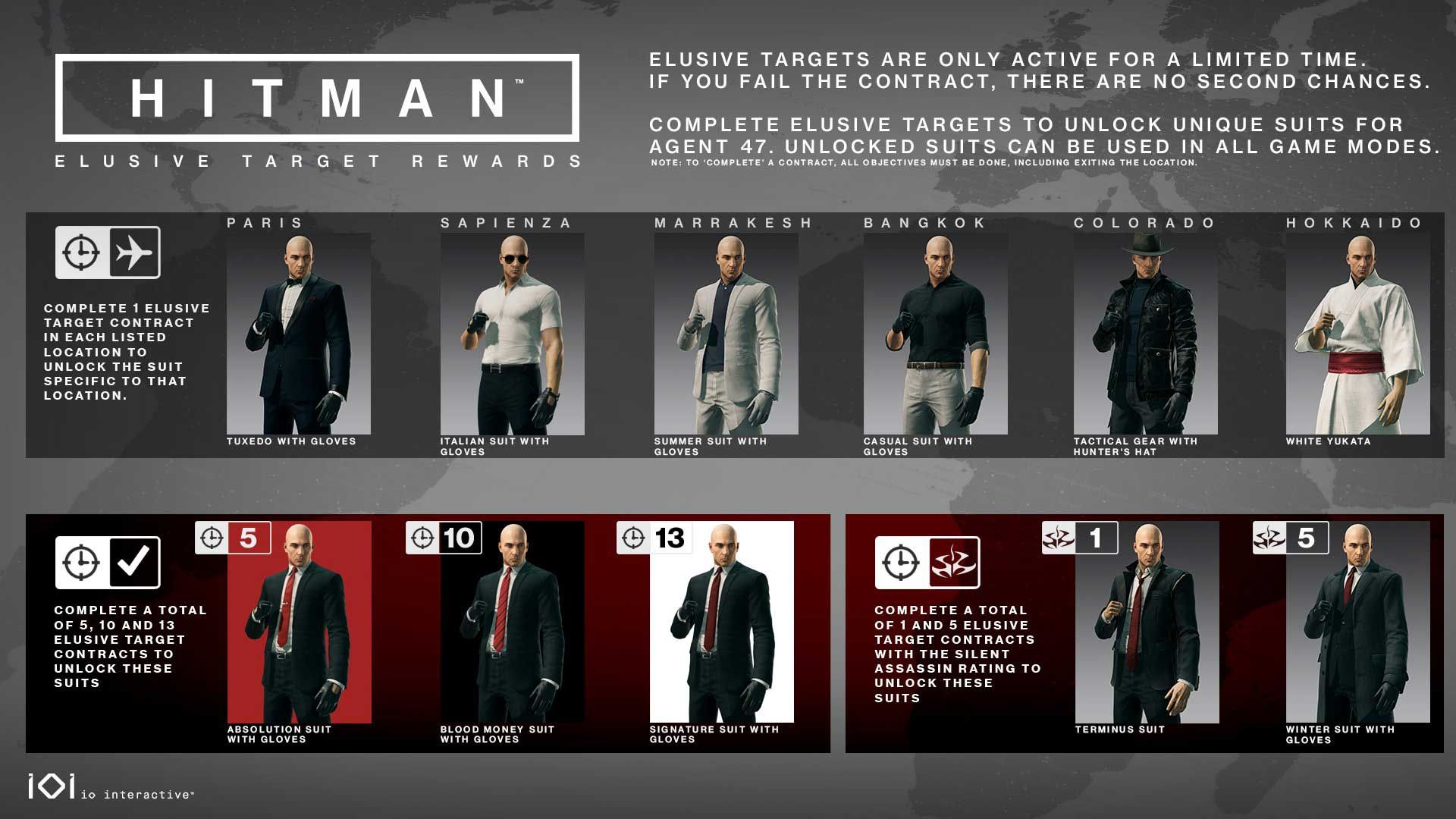 مراحل Elusive Target بازی هیتمن و مامور 47 با لباس های متفاوت