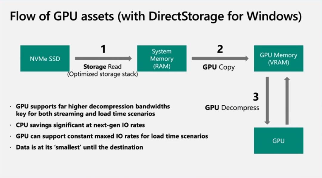 2021-6-microsoft-directstorage
