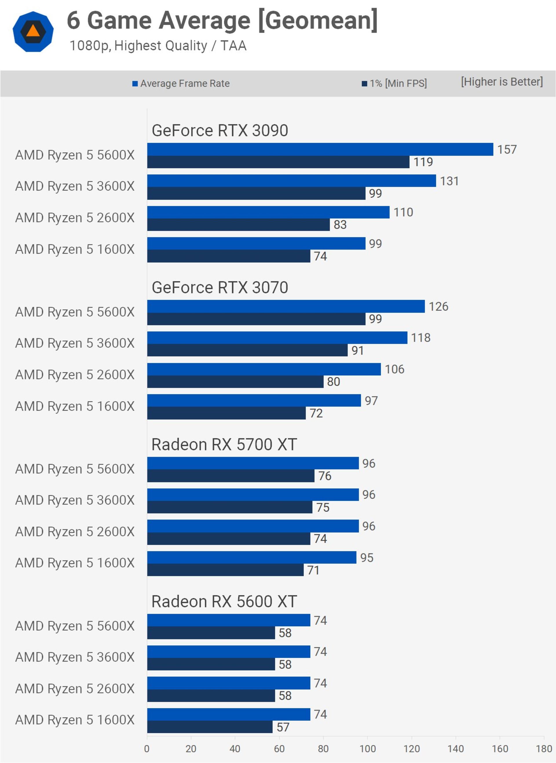 2021-7-avg-ultra-1080p-compressed