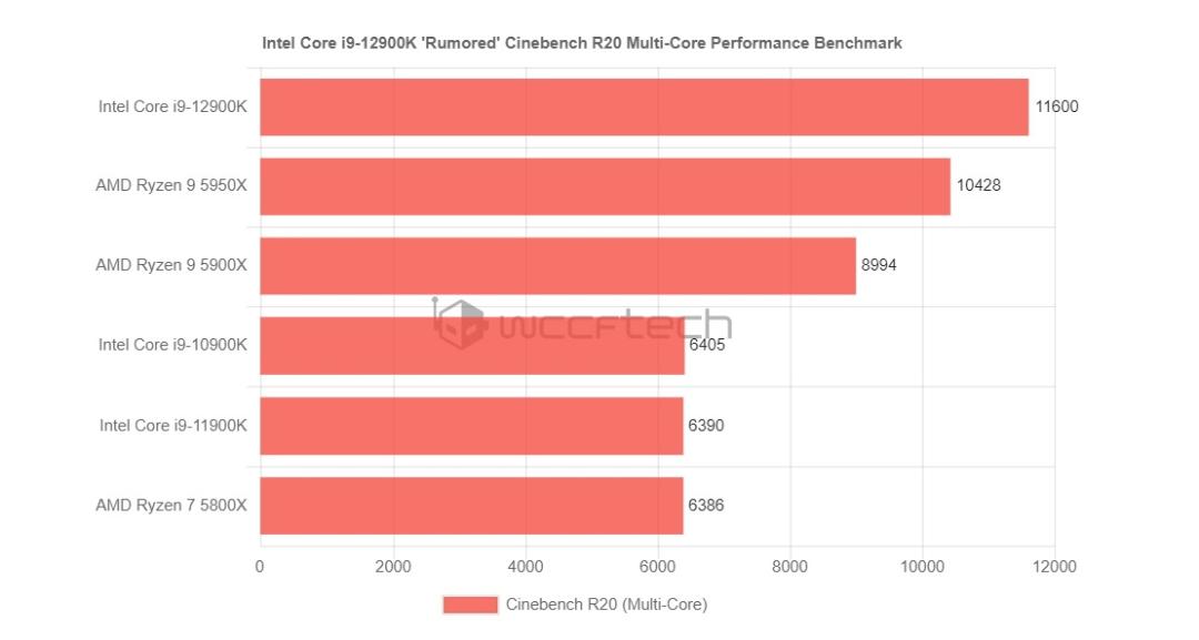 2021-7-core-i9-12900k-bench-2