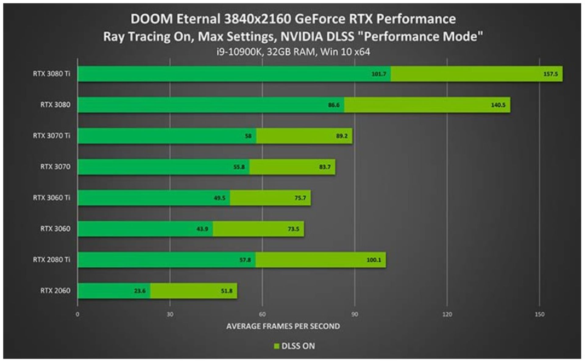 عملکرد بازی دووم اترنال در رزولوشن 4K