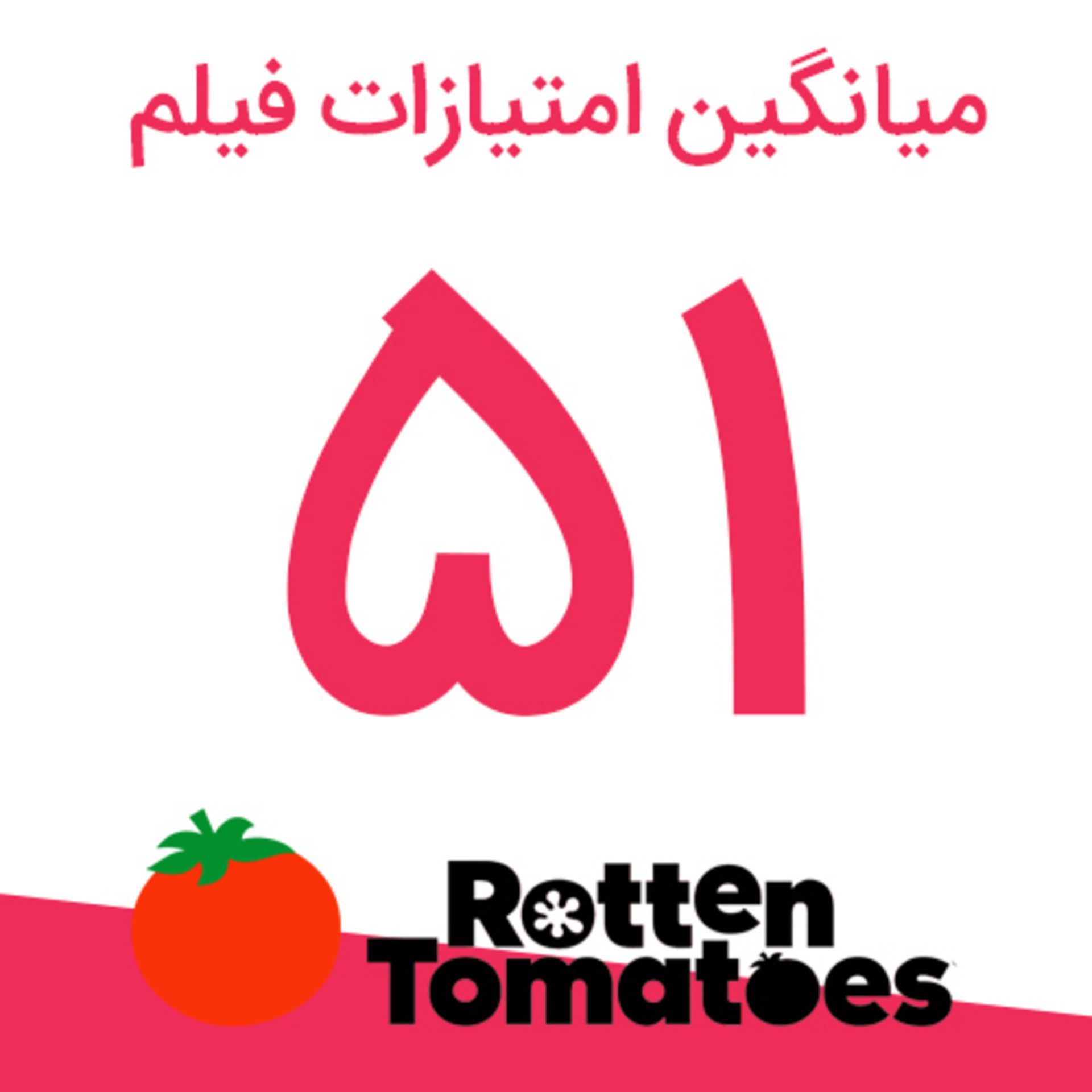 امتیاز فیلم Old از سایت راتن تومیتوز