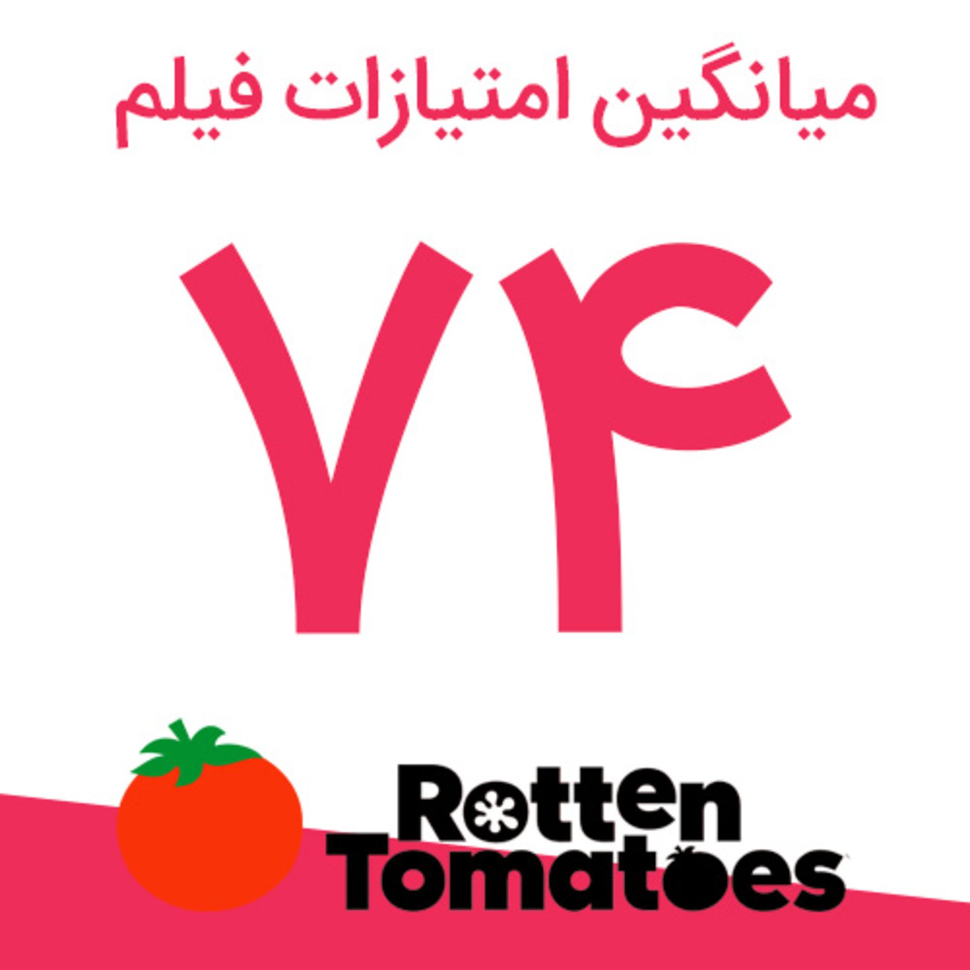 امتیاز فیلم Stillwater از سایت راتن تومیتوز