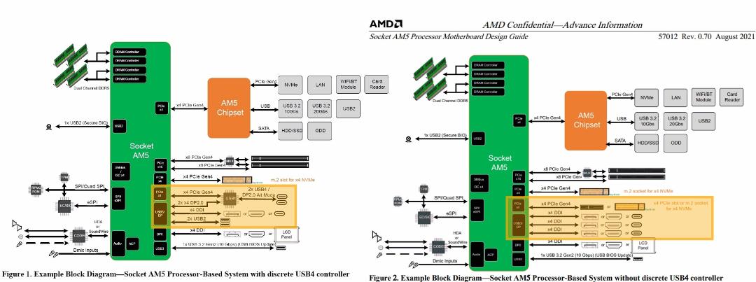 2021-8-amd-am5-platform