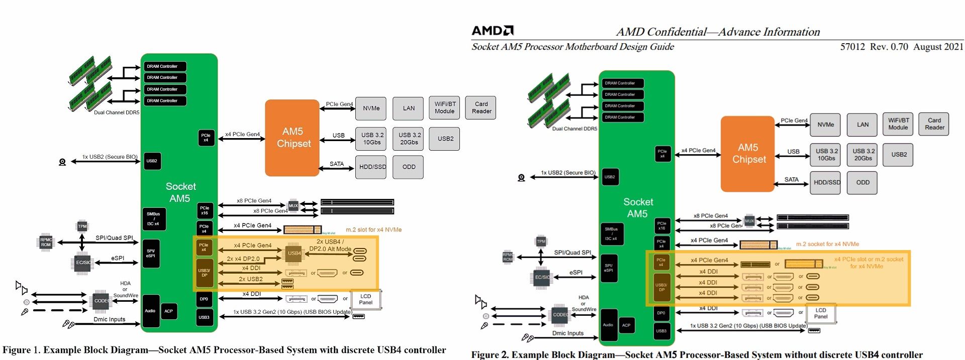 2021-8-amd-am5-platform