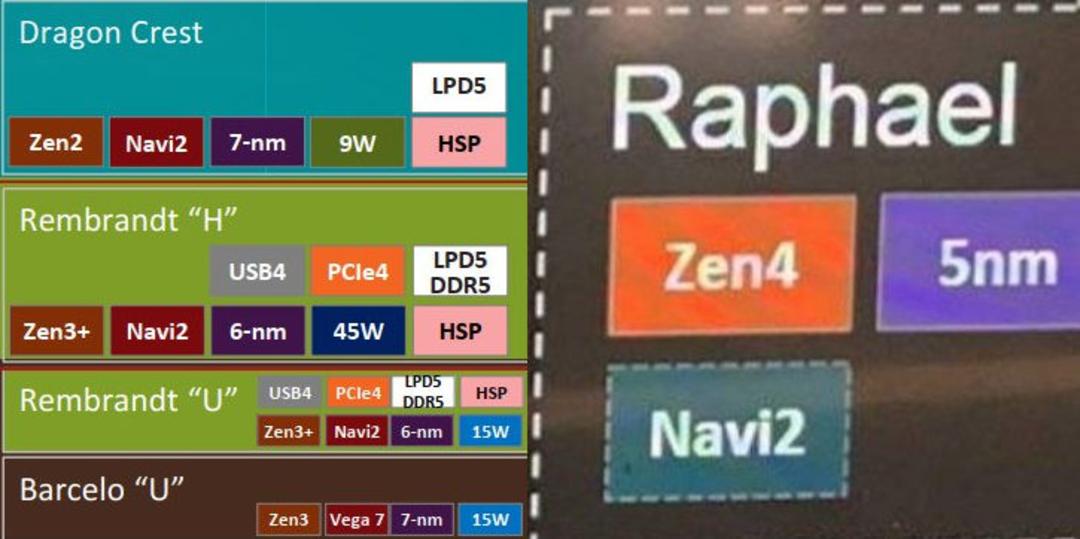 رود مپ AMD