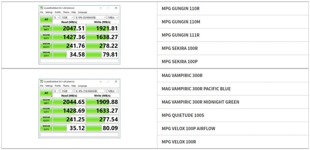 مشخصات فنی کیس MSI