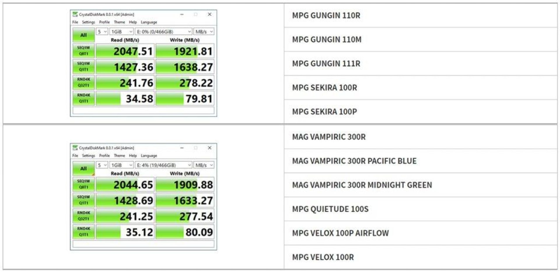 مشخصات فنی کیس MSI